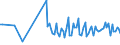 CN 90248099 /Exports /Unit = Prices (Euro/ton) /Partner: Poland /Reporter: European Union /90248099:Machines and Appliances for Testing the Mechanical Properties of Materials, Non-electronic (Excl. Metals, Textiles, Paper or Paperboard)