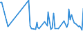 CN 90248099 /Exports /Unit = Prices (Euro/ton) /Partner: Slovakia /Reporter: European Union /90248099:Machines and Appliances for Testing the Mechanical Properties of Materials, Non-electronic (Excl. Metals, Textiles, Paper or Paperboard)