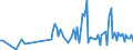 CN 90248099 /Exports /Unit = Prices (Euro/ton) /Partner: Bulgaria /Reporter: European Union /90248099:Machines and Appliances for Testing the Mechanical Properties of Materials, Non-electronic (Excl. Metals, Textiles, Paper or Paperboard)