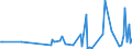 CN 90248099 /Exports /Unit = Prices (Euro/ton) /Partner: Kasakhstan /Reporter: European Union /90248099:Machines and Appliances for Testing the Mechanical Properties of Materials, Non-electronic (Excl. Metals, Textiles, Paper or Paperboard)