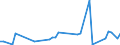 CN 90248099 /Exports /Unit = Prices (Euro/ton) /Partner: Bosnia-herz. /Reporter: European Union /90248099:Machines and Appliances for Testing the Mechanical Properties of Materials, Non-electronic (Excl. Metals, Textiles, Paper or Paperboard)