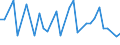 CN 90248099 /Exports /Unit = Prices (Euro/ton) /Partner: Serbia /Reporter: European Union /90248099:Machines and Appliances for Testing the Mechanical Properties of Materials, Non-electronic (Excl. Metals, Textiles, Paper or Paperboard)