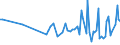 CN 90248099 /Exports /Unit = Prices (Euro/ton) /Partner: Sudan /Reporter: European Union /90248099:Machines and Appliances for Testing the Mechanical Properties of Materials, Non-electronic (Excl. Metals, Textiles, Paper or Paperboard)