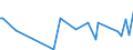 CN 90248099 /Exports /Unit = Prices (Euro/ton) /Partner: Burkina Faso /Reporter: European Union /90248099:Machines and Appliances for Testing the Mechanical Properties of Materials, Non-electronic (Excl. Metals, Textiles, Paper or Paperboard)