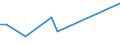 CN 90248099 /Exports /Unit = Prices (Euro/ton) /Partner: Chad /Reporter: European Union /90248099:Machines and Appliances for Testing the Mechanical Properties of Materials, Non-electronic (Excl. Metals, Textiles, Paper or Paperboard)