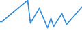 CN 90248099 /Exports /Unit = Prices (Euro/ton) /Partner: Congo /Reporter: European Union /90248099:Machines and Appliances for Testing the Mechanical Properties of Materials, Non-electronic (Excl. Metals, Textiles, Paper or Paperboard)