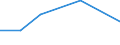 KN 90251110 /Exporte /Einheit = Preise (Euro/Tonne) /Partnerland: Belgien/Luxemburg /Meldeland: Europäische Union /90251110:Thermometer, Flssigkeitgefllt, Unmittelbar Ablesbar, Nicht mit Anderen Instrumenten Kombiniert, fr Zivile Luftfahrzeuge