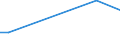 KN 90251110 /Exporte /Einheit = Preise (Euro/Tonne) /Partnerland: Deutschland /Meldeland: Europäische Union /90251110:Thermometer, Flssigkeitgefllt, Unmittelbar Ablesbar, Nicht mit Anderen Instrumenten Kombiniert, fr Zivile Luftfahrzeuge