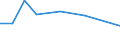 KN 90251110 /Exporte /Einheit = Preise (Euro/Tonne) /Partnerland: Irland /Meldeland: Europäische Union /90251110:Thermometer, Flssigkeitgefllt, Unmittelbar Ablesbar, Nicht mit Anderen Instrumenten Kombiniert, fr Zivile Luftfahrzeuge