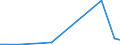 KN 90251110 /Exporte /Einheit = Preise (Euro/Tonne) /Partnerland: Daenemark /Meldeland: Europäische Union /90251110:Thermometer, Flssigkeitgefllt, Unmittelbar Ablesbar, Nicht mit Anderen Instrumenten Kombiniert, fr Zivile Luftfahrzeuge