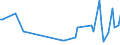 KN 90251110 /Exporte /Einheit = Preise (Euro/Tonne) /Partnerland: Norwegen /Meldeland: Europäische Union /90251110:Thermometer, Flssigkeitgefllt, Unmittelbar Ablesbar, Nicht mit Anderen Instrumenten Kombiniert, fr Zivile Luftfahrzeuge