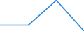 KN 90251110 /Exporte /Einheit = Preise (Euro/Tonne) /Partnerland: Schweden /Meldeland: Europäische Union /90251110:Thermometer, Flssigkeitgefllt, Unmittelbar Ablesbar, Nicht mit Anderen Instrumenten Kombiniert, fr Zivile Luftfahrzeuge