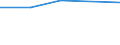 KN 90251110 /Exporte /Einheit = Preise (Euro/Tonne) /Partnerland: Finnland /Meldeland: Europäische Union /90251110:Thermometer, Flssigkeitgefllt, Unmittelbar Ablesbar, Nicht mit Anderen Instrumenten Kombiniert, fr Zivile Luftfahrzeuge