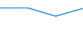 KN 90251110 /Exporte /Einheit = Preise (Euro/Tonne) /Partnerland: Jugoslawien /Meldeland: Europäische Union /90251110:Thermometer, Flssigkeitgefllt, Unmittelbar Ablesbar, Nicht mit Anderen Instrumenten Kombiniert, fr Zivile Luftfahrzeuge