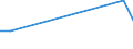 KN 90251110 /Exporte /Einheit = Preise (Euro/Tonne) /Partnerland: Litauen /Meldeland: Europäische Union /90251110:Thermometer, Flssigkeitgefllt, Unmittelbar Ablesbar, Nicht mit Anderen Instrumenten Kombiniert, fr Zivile Luftfahrzeuge