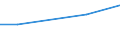 KN 90251110 /Exporte /Einheit = Preise (Euro/Tonne) /Partnerland: Ungarn /Meldeland: Europäische Union /90251110:Thermometer, Flssigkeitgefllt, Unmittelbar Ablesbar, Nicht mit Anderen Instrumenten Kombiniert, fr Zivile Luftfahrzeuge