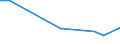 KN 90251110 /Exporte /Einheit = Preise (Euro/Tonne) /Partnerland: Syrien /Meldeland: Europäische Union /90251110:Thermometer, Flssigkeitgefllt, Unmittelbar Ablesbar, Nicht mit Anderen Instrumenten Kombiniert, fr Zivile Luftfahrzeuge