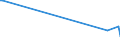 KN 90251110 /Exporte /Einheit = Preise (Euro/Tonne) /Partnerland: Indien /Meldeland: Europäische Union /90251110:Thermometer, Flssigkeitgefllt, Unmittelbar Ablesbar, Nicht mit Anderen Instrumenten Kombiniert, fr Zivile Luftfahrzeuge