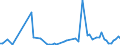 KN 90251110 /Exporte /Einheit = Preise (Euro/Tonne) /Partnerland: Intra-eur /Meldeland: Europäische Union /90251110:Thermometer, Flssigkeitgefllt, Unmittelbar Ablesbar, Nicht mit Anderen Instrumenten Kombiniert, fr Zivile Luftfahrzeuge