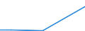 KN 90251110 /Exporte /Einheit = Mengen in Tonnen /Partnerland: Niederlande /Meldeland: Europäische Union /90251110:Thermometer, Flssigkeitgefllt, Unmittelbar Ablesbar, Nicht mit Anderen Instrumenten Kombiniert, fr Zivile Luftfahrzeuge