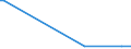 KN 90251110 /Exporte /Einheit = Mengen in Tonnen /Partnerland: Deutschland /Meldeland: Europäische Union /90251110:Thermometer, Flssigkeitgefllt, Unmittelbar Ablesbar, Nicht mit Anderen Instrumenten Kombiniert, fr Zivile Luftfahrzeuge