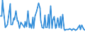 KN 90251191 /Exporte /Einheit = Preise (Euro/Bes. Maßeinheiten) /Partnerland: Estland /Meldeland: Europäische Union /90251191:Fieberthermometer, Flssigkeitgefllt, Unmittelbar Ablesbar