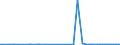 KN 90251191 /Exporte /Einheit = Preise (Euro/Bes. Maßeinheiten) /Partnerland: Litauen /Meldeland: Europäische Union /90251191:Fieberthermometer, Flssigkeitgefllt, Unmittelbar Ablesbar