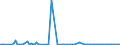 CN 90251191 /Exports /Unit = Prices (Euro/suppl. units) /Partner: Poland /Reporter: European Union /90251191:Clinical or Veterinary Thermometers, Liquid-filled, for Direct Reading