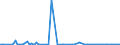 KN 90251191 /Exporte /Einheit = Preise (Euro/Bes. Maßeinheiten) /Partnerland: Polen /Meldeland: Europäische Union /90251191:Fieberthermometer, Flssigkeitgefllt, Unmittelbar Ablesbar