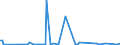 CN 90251191 /Exports /Unit = Prices (Euro/suppl. units) /Partner: Ukraine /Reporter: European Union /90251191:Clinical or Veterinary Thermometers, Liquid-filled, for Direct Reading