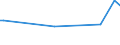 CN 90251191 /Exports /Unit = Prices (Euro/suppl. units) /Partner: Moldova /Reporter: European Union /90251191:Clinical or Veterinary Thermometers, Liquid-filled, for Direct Reading