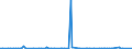 KN 90251191 /Exporte /Einheit = Preise (Euro/Bes. Maßeinheiten) /Partnerland: Russland /Meldeland: Europäische Union /90251191:Fieberthermometer, Flssigkeitgefllt, Unmittelbar Ablesbar