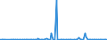 CN 90251191 /Exports /Unit = Prices (Euro/suppl. units) /Partner: Slovenia /Reporter: European Union /90251191:Clinical or Veterinary Thermometers, Liquid-filled, for Direct Reading