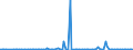 KN 90251191 /Exporte /Einheit = Preise (Euro/Bes. Maßeinheiten) /Partnerland: Slowenien /Meldeland: Europäische Union /90251191:Fieberthermometer, Flssigkeitgefllt, Unmittelbar Ablesbar