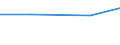 CN 90251191 /Exports /Unit = Prices (Euro/suppl. units) /Partner: Serbia /Reporter: European Union /90251191:Clinical or Veterinary Thermometers, Liquid-filled, for Direct Reading