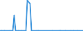 CN 90251191 /Exports /Unit = Prices (Euro/suppl. units) /Partner: Tunisia /Reporter: European Union /90251191:Clinical or Veterinary Thermometers, Liquid-filled, for Direct Reading