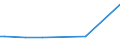 CN 90251191 /Exports /Unit = Prices (Euro/suppl. units) /Partner: Sierra Leone /Reporter: European Union /90251191:Clinical or Veterinary Thermometers, Liquid-filled, for Direct Reading