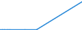 CN 90251191 /Exports /Unit = Prices (Euro/suppl. units) /Partner: Ghana /Reporter: European Union /90251191:Clinical or Veterinary Thermometers, Liquid-filled, for Direct Reading