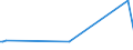 CN 90251191 /Exports /Unit = Prices (Euro/suppl. units) /Partner: Benin /Reporter: European Union /90251191:Clinical or Veterinary Thermometers, Liquid-filled, for Direct Reading