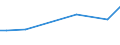 KN 90251191 /Exporte /Einheit = Preise (Euro/Bes. Maßeinheiten) /Partnerland: S.tome /Meldeland: Europäische Union /90251191:Fieberthermometer, Flssigkeitgefllt, Unmittelbar Ablesbar