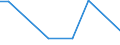 CN 90251191 /Exports /Unit = Prices (Euro/suppl. units) /Partner: Congo /Reporter: European Union /90251191:Clinical or Veterinary Thermometers, Liquid-filled, for Direct Reading