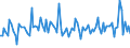 CN 90251199 /Exports /Unit = Prices (Euro/suppl. units) /Partner: Greece /Reporter: European Union /90251199:Thermometers, Liquid-filled, for Direct Reading, not Combined With Other Instruments (Excl. for Civil Aircraft and Clinical or Veterinary Thermometers)