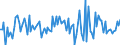 CN 90251199 /Exports /Unit = Prices (Euro/suppl. units) /Partner: Portugal /Reporter: European Union /90251199:Thermometers, Liquid-filled, for Direct Reading, not Combined With Other Instruments (Excl. for Civil Aircraft and Clinical or Veterinary Thermometers)