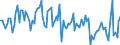 CN 90251199 /Exports /Unit = Prices (Euro/suppl. units) /Partner: Belgium /Reporter: European Union /90251199:Thermometers, Liquid-filled, for Direct Reading, not Combined With Other Instruments (Excl. for Civil Aircraft and Clinical or Veterinary Thermometers)