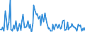 CN 90251199 /Exports /Unit = Prices (Euro/suppl. units) /Partner: Norway /Reporter: European Union /90251199:Thermometers, Liquid-filled, for Direct Reading, not Combined With Other Instruments (Excl. for Civil Aircraft and Clinical or Veterinary Thermometers)