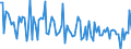 CN 90251199 /Exports /Unit = Prices (Euro/suppl. units) /Partner: Austria /Reporter: European Union /90251199:Thermometers, Liquid-filled, for Direct Reading, not Combined With Other Instruments (Excl. for Civil Aircraft and Clinical or Veterinary Thermometers)