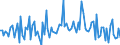 CN 90251199 /Exports /Unit = Prices (Euro/suppl. units) /Partner: Slovenia /Reporter: European Union /90251199:Thermometers, Liquid-filled, for Direct Reading, not Combined With Other Instruments (Excl. for Civil Aircraft and Clinical or Veterinary Thermometers)