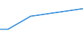 KN 90251910 /Exporte /Einheit = Preise (Euro/Tonne) /Partnerland: Deutschland /Meldeland: Europäische Union /90251910:Thermometer und Pyrometer, Nicht mit Anderen Instrumenten Kombiniert, fr Zivile Luftfahrzeuge (Ausg. Unmittelbar Ablesbare Flssigkeitgefllte Thermometer)