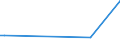 KN 90251910 /Exporte /Einheit = Preise (Euro/Tonne) /Partnerland: Norwegen /Meldeland: Europäische Union /90251910:Thermometer und Pyrometer, Nicht mit Anderen Instrumenten Kombiniert, fr Zivile Luftfahrzeuge (Ausg. Unmittelbar Ablesbare Flssigkeitgefllte Thermometer)