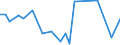 KN 90251910 /Exporte /Einheit = Preise (Euro/Tonne) /Partnerland: Schweden /Meldeland: Europäische Union /90251910:Thermometer und Pyrometer, Nicht mit Anderen Instrumenten Kombiniert, fr Zivile Luftfahrzeuge (Ausg. Unmittelbar Ablesbare Flssigkeitgefllte Thermometer)